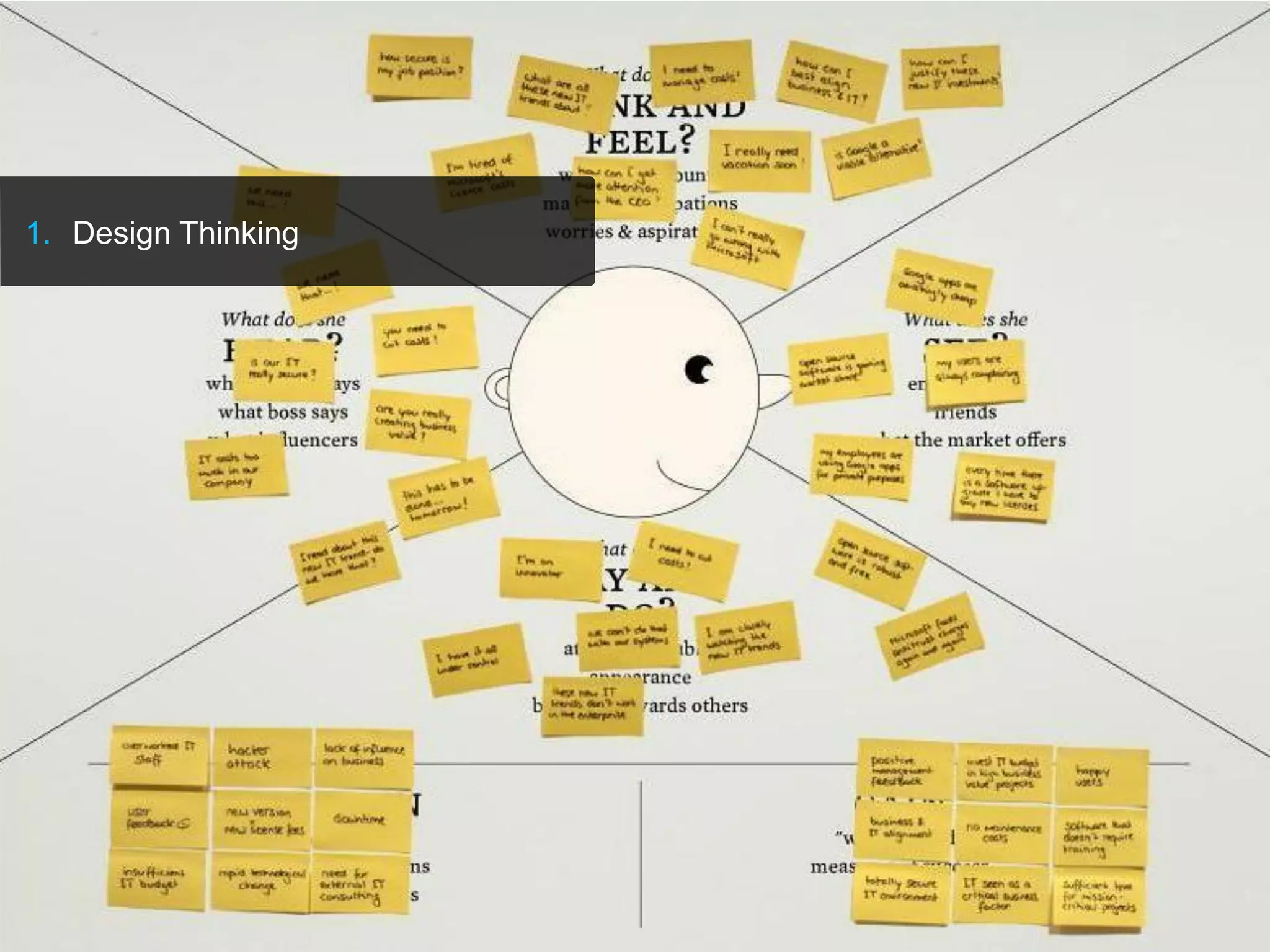 KEGON AG 2014
Think It: Agile Innovation @ Spotify
 