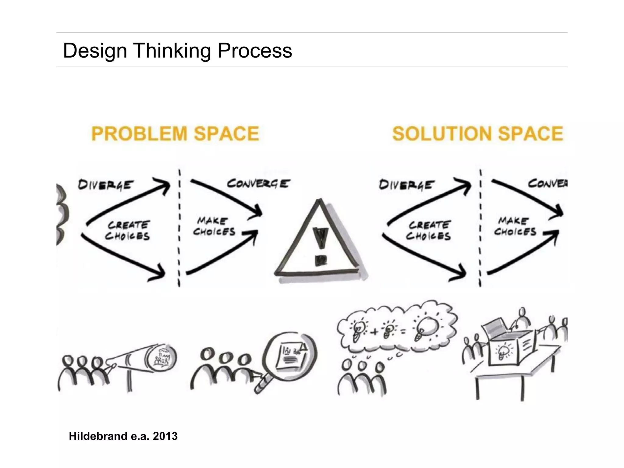 Design Thinking
 