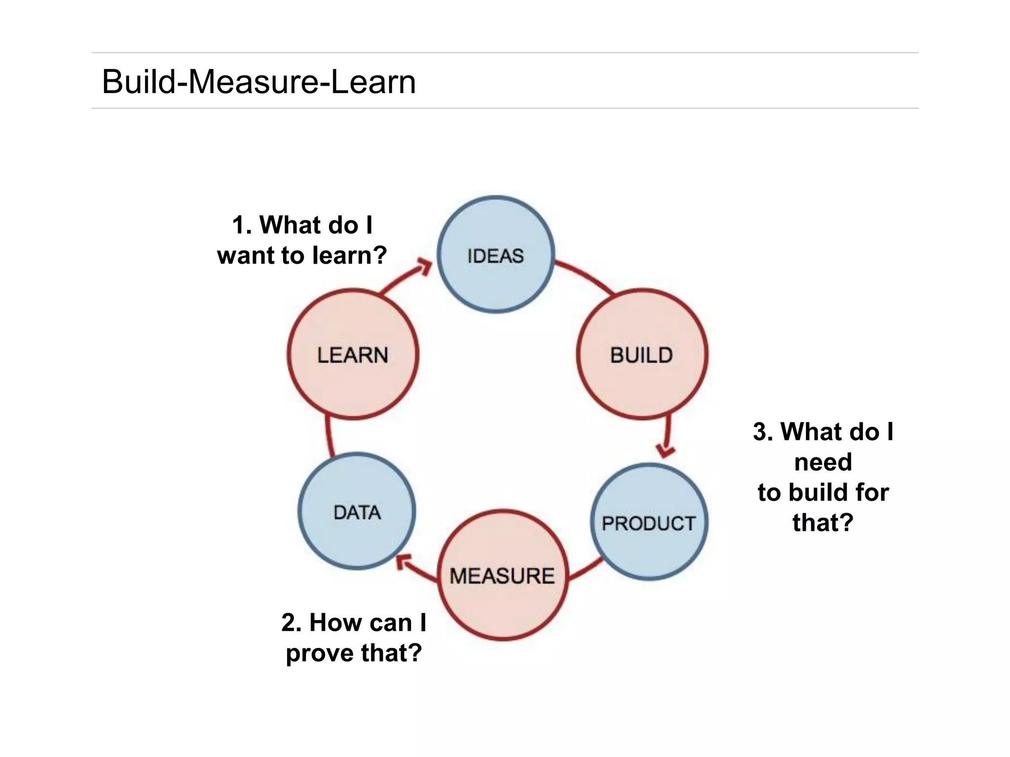 KEGON AG 2014
Practice: Pitch
 Half baked
Brainstorm some problems with electric cars/visiting conferences
Combine 2 interesting problems …
 Pitch your own product idea (1 Minute)
What is the problem that your product is solving? (10-20 Seconds)
How does the product solve the problem? (10-20 seconds)
Why would a customer prefer your solution to a common existing
alternative? (10-20 seconds)
Finally, make up a name for your product. (5 Seconds)
http://glasgow.startupweekend.org/2012/05/21/pitching-advice-for-friday/
 