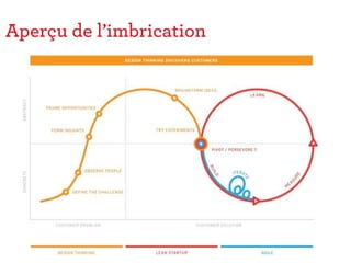 Aperçu de l’imbrication
 