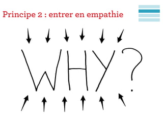 Principe 2 : entrer en empathie
 
