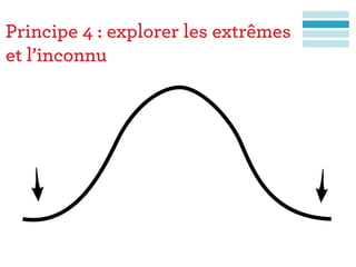 Principe 4 : explorer les extrêmes
et l’inconnu
 
