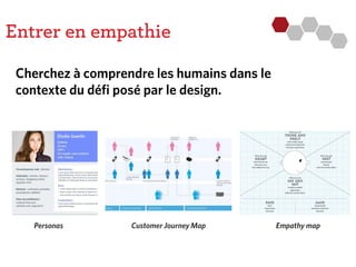 Entrer en empathie
Cherchez à comprendre les humains dans le
contexte du défi posé par le design.
Personas Empathy mapCustomer Journey Map
 