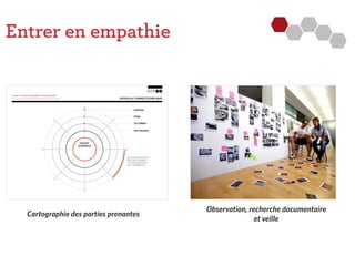 Entrer en empathie
Cartographie des parties prenantes
Observation, recherche documentaire
et veille
 