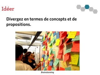 Idéer
Divergez en termes de concepts et de
propositions.
Brainstorming
 