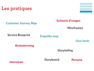 Les pratiques
Persona
Interviews
Brainstorming
Storyboard
Service Blueprint Empathy map
Customer Journey Map
Wireframes
User tests
Storytelling
Scénario d’usages
 