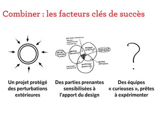 Combiner : les facteurs clés de succès
Un projet protégé
des perturbations
extérieures
Des parties prenantes
sensibilisées à
l’apport du design
Des équipes
« curieuses », prêtes
à expérimenter
 