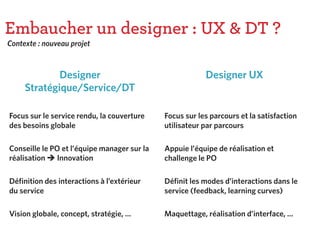 Embaucher un designer : UX & DT ?
Designer
Stratégique/Service/DT
Focus sur le service rendu, la couverture
des besoins globale
Conseille le PO et l’équipe manager sur la
réalisation  Innovation
Définition des interactions à l’extérieur
du service
Vision globale, concept, stratégie, …
Contexte : nouveau projet
Designer UX
Focus sur les parcours et la satisfaction
utilisateur par parcours
Appuie l’équipe de réalisation et
challenge le PO
Définit les modes d’interactions dans le
service (feedback, learning curves)
Maquettage, réalisation d’interface, …
 