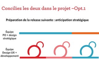 Conciliez les deux dans le projet –Opt.1
Équipe
Design UX +
développement
Équipe
PO + design
stratégique
Préparation de la release suivante : anticipation stratégique
 