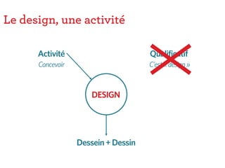 DESIGN
Qualificatif
C’est«design»
Activité
Dessein+Dessin
Concevoir
Le design, une activité
 