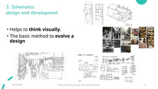 Schematics Project Creative Comprehensive Guide to Design Thinking and Creative Design Processes | PPTX