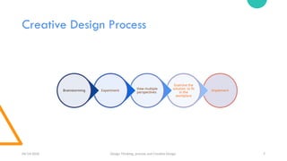 Comprehensive Guide to Design Thinking and Creative Design Processes | PPTX