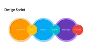 Design Sprint
 
