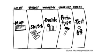 Source: http://thesprintbook.com
 