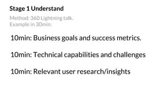 Stage 1 Understand
10min: Business goals and success metrics.
10min: Technical capabilities and challenges
10min: Relevant user research/insights
Method: 360 Lightning talk.
Example in 30min:
 