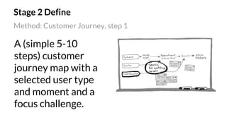 Stage 2 Define
Method: Customer Journey, step 1
A (simple 5-10
steps) customer
journey map with a
selected user type
and moment and a
focus challenge.
 