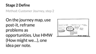 Stage 2 Define
Method: Customer Journey, step 2
On the journey map, use
post-it, reframe
problems as
opportunities. Use HMW
(How might we…), one
idea per note.
 
