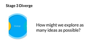 Stage 3 Diverge
How might we explore as
many ideas as possible?
 