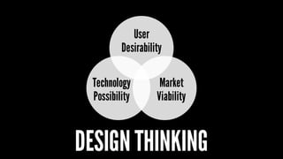User
Desirability
Market
Viability
Technology
Possibility
DESIGNTHINKING
 