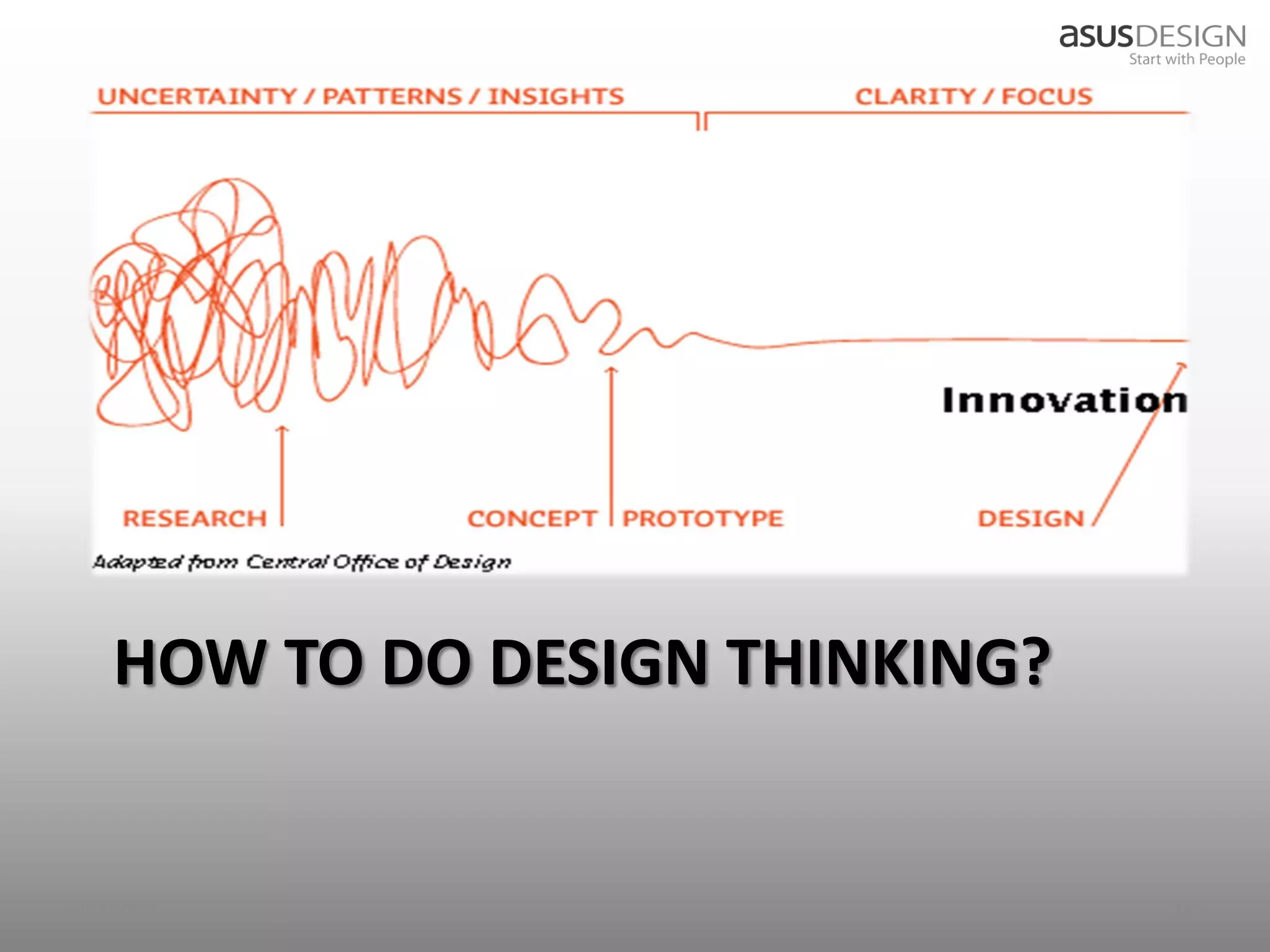 HOW TO DO DESIGN THINKING?


2012/9/7                        17
 