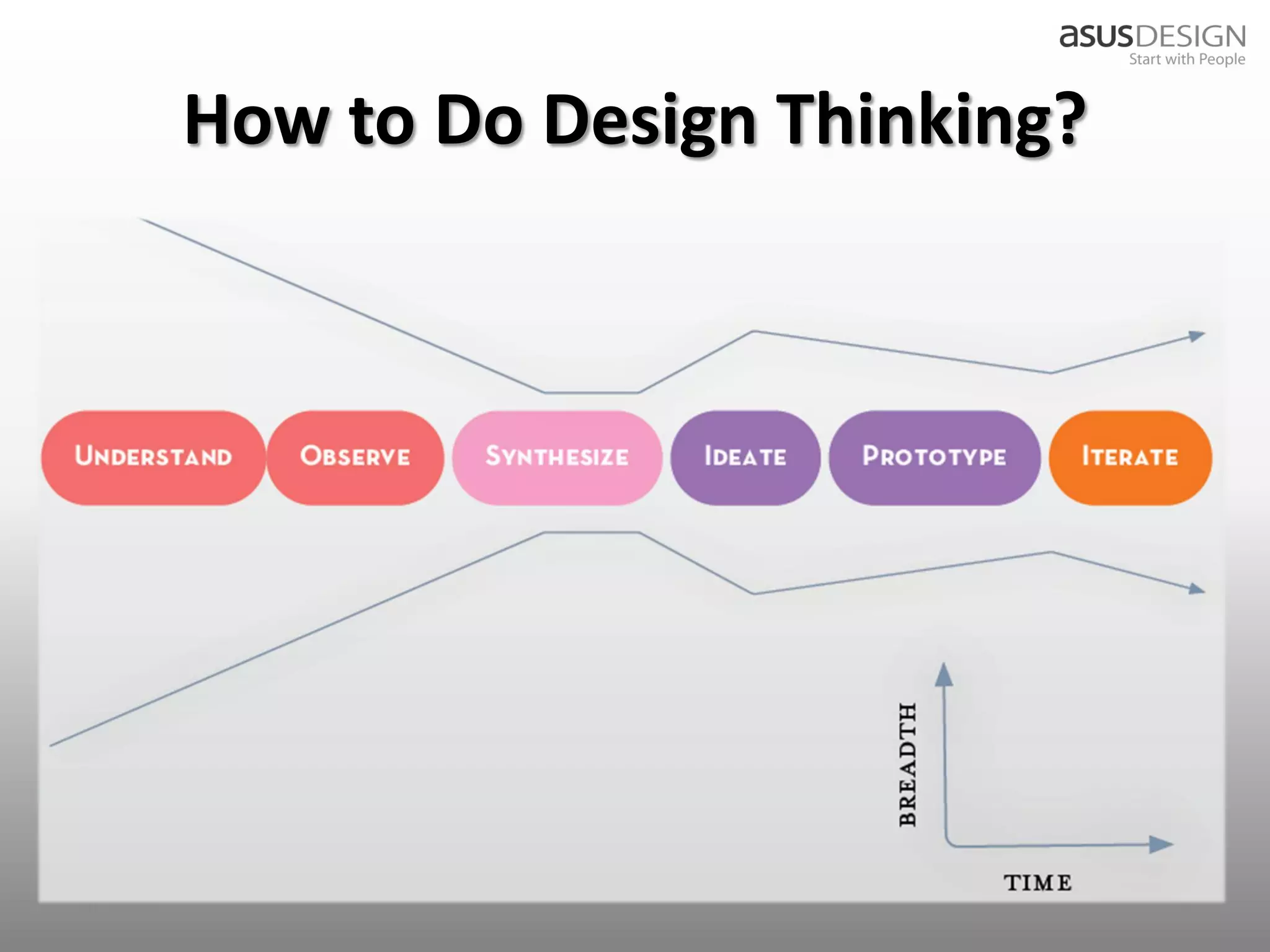 How to Do Design Thinking?




2012/9/7                                18
 
