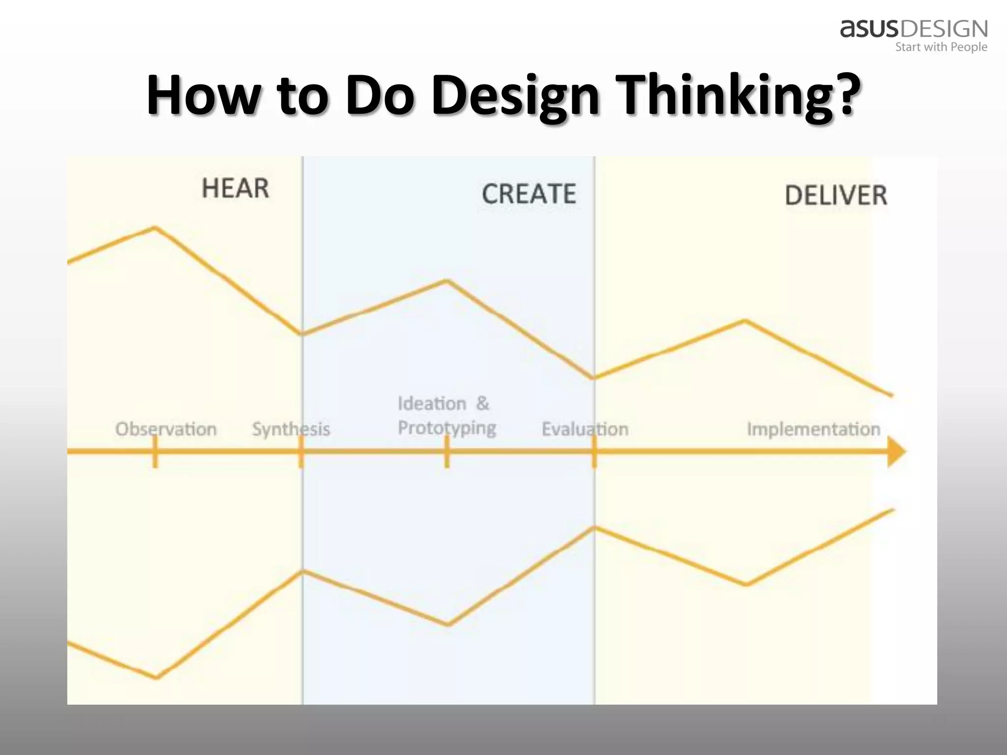 How to Do Design Thinking?




2012/9/7                                19
 
