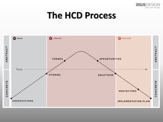Design Thinking and Innovation | PDF