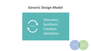 Discovery
Synthesis
Creation
Validation
Generic Design Model
Design
Project
Management
Iterative
 