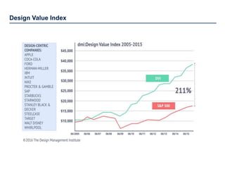 Design Value Index
 