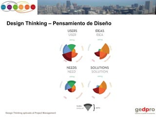 Design thinking aplicado al project management | PPTX