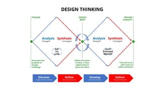 Design thinking as a strategy for innovation | PDF