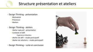 Structure présentation et ateliers 
› Design Thinking - présentation 
Motivation 
 Processus 
Ateliers 
› Design Thinking - ateliers 
Atelier exécutif - présentation 
Contexte et défi 
• Expérience hôtelière 
Atelier de défi – mode participatif 
Atelier de solutions – mode participatif 
› Design Thinking – suite et conclusion 
 