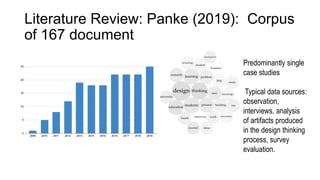 Literature Review: Panke (2019): Corpus
of 167 document
Predominantly single
case studies
Typical data sources:
observation,
interviews, analysis
of artifacts produced
in the design thinking
process, survey
evaluation.
 