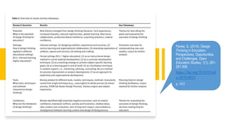 Panke, S. (2019). Design
Thinking in Education:
Perspectives, Opportunities
and Challenges. Open
Education Studies, 1(1), 281-
281-306.
https://doi.org/10.1515/ed
u-2019-0022
p.302
 