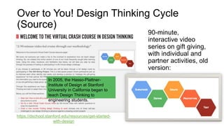 https://dschool.stanford.edu/resources/get-started-
with-design
90-minute,
interactive video
series on gift giving,
with individual and
partner activities, old
version:
https://vimeo.com/180433845
Over to You! Design Thinking Cycle
(Source)
In 2005, the Hasso-Plattner-
Institute of Design at Stanford
University in California began to
teach Design Thinking to
engineering students.
 