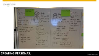 © 2014 SAP AG. All rights reserved. 37© SAP 2014 | 37
CREATING PERSONAS. © SAP 2014 | 37
 
