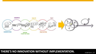© 2014 SAP AG. All rights reserved. 57© SAP 2014 | 57
THERE’S NO INNOVATION WITHOUT IMPLEMENTATION. © SAP 2014 | 57
 