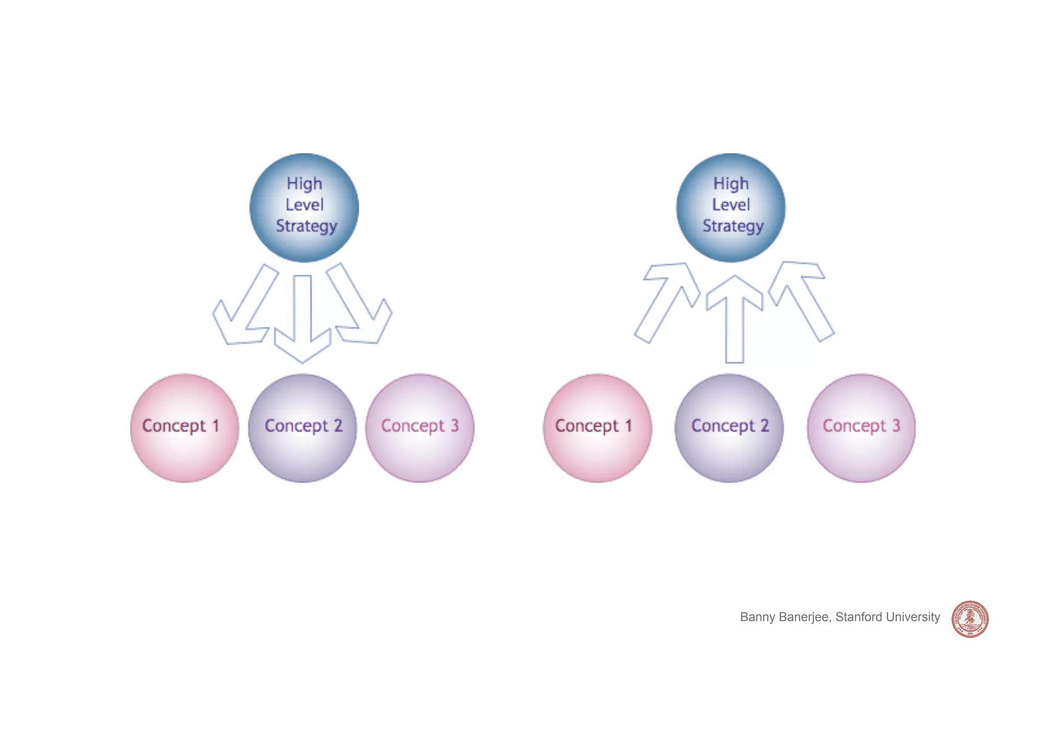 Banny Banerjee, Stanford University
 