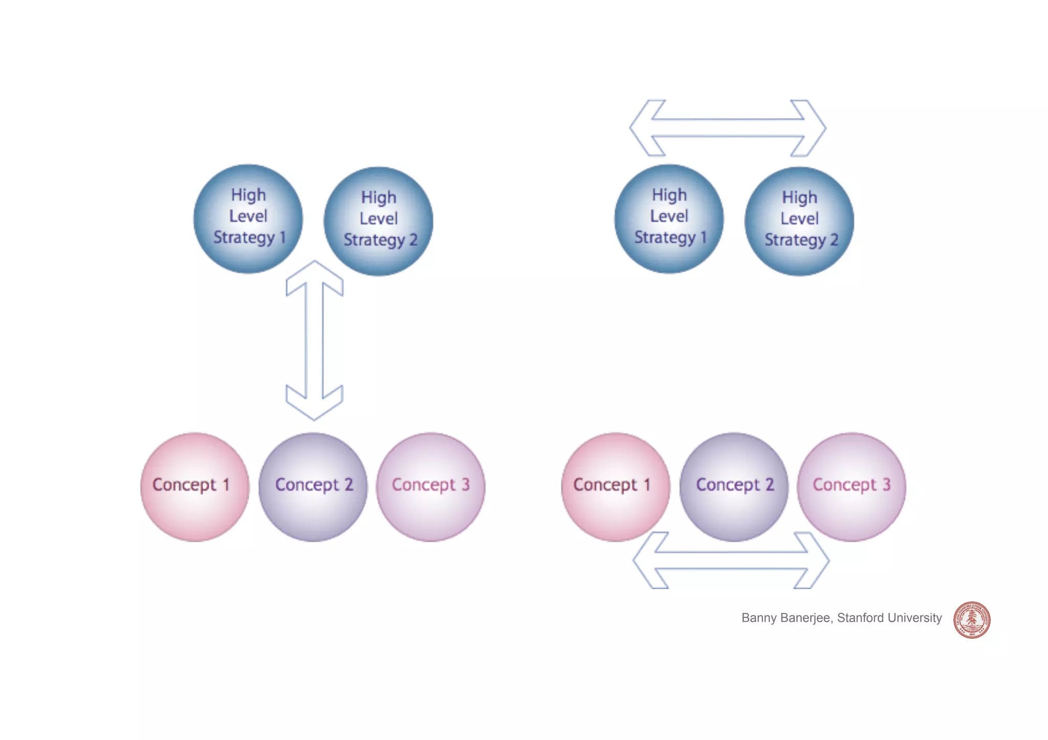 Banny Banerjee, Stanford University
 