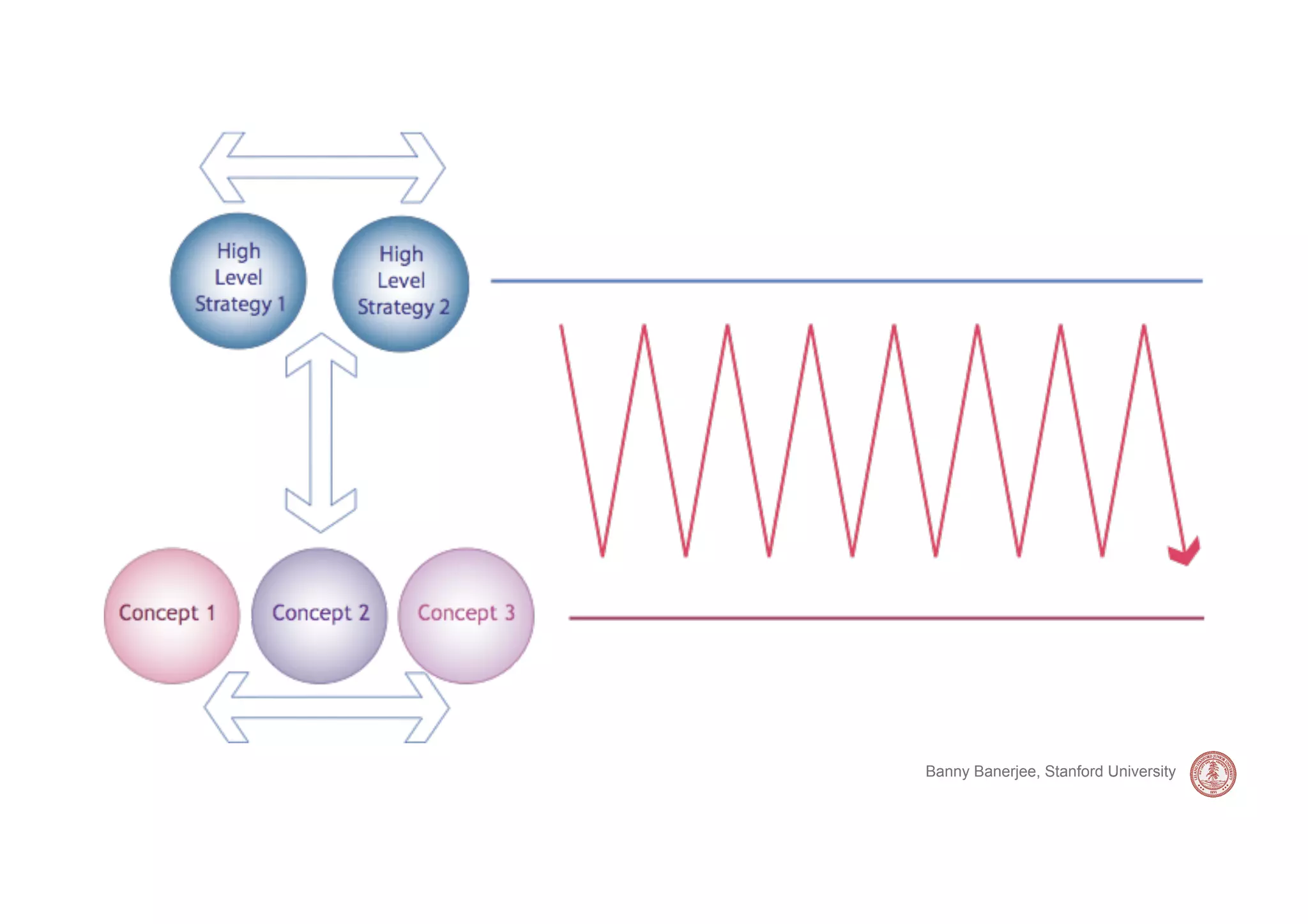 Banny Banerjee, Stanford University
 