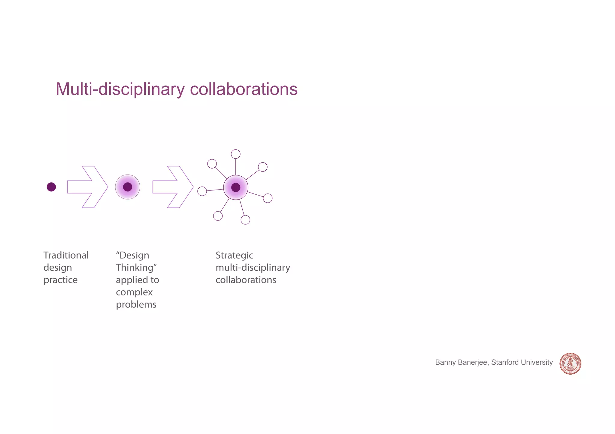 Multi-disciplinary collaborations




                                    Banny Banerjee, Stanford University
 