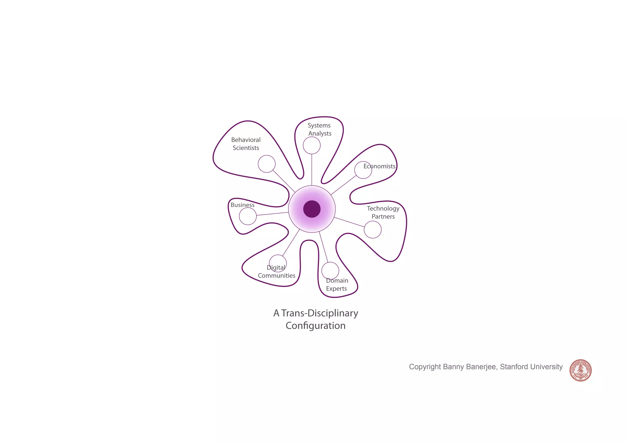 Copyright Banny Banerjee, Stanford University
 