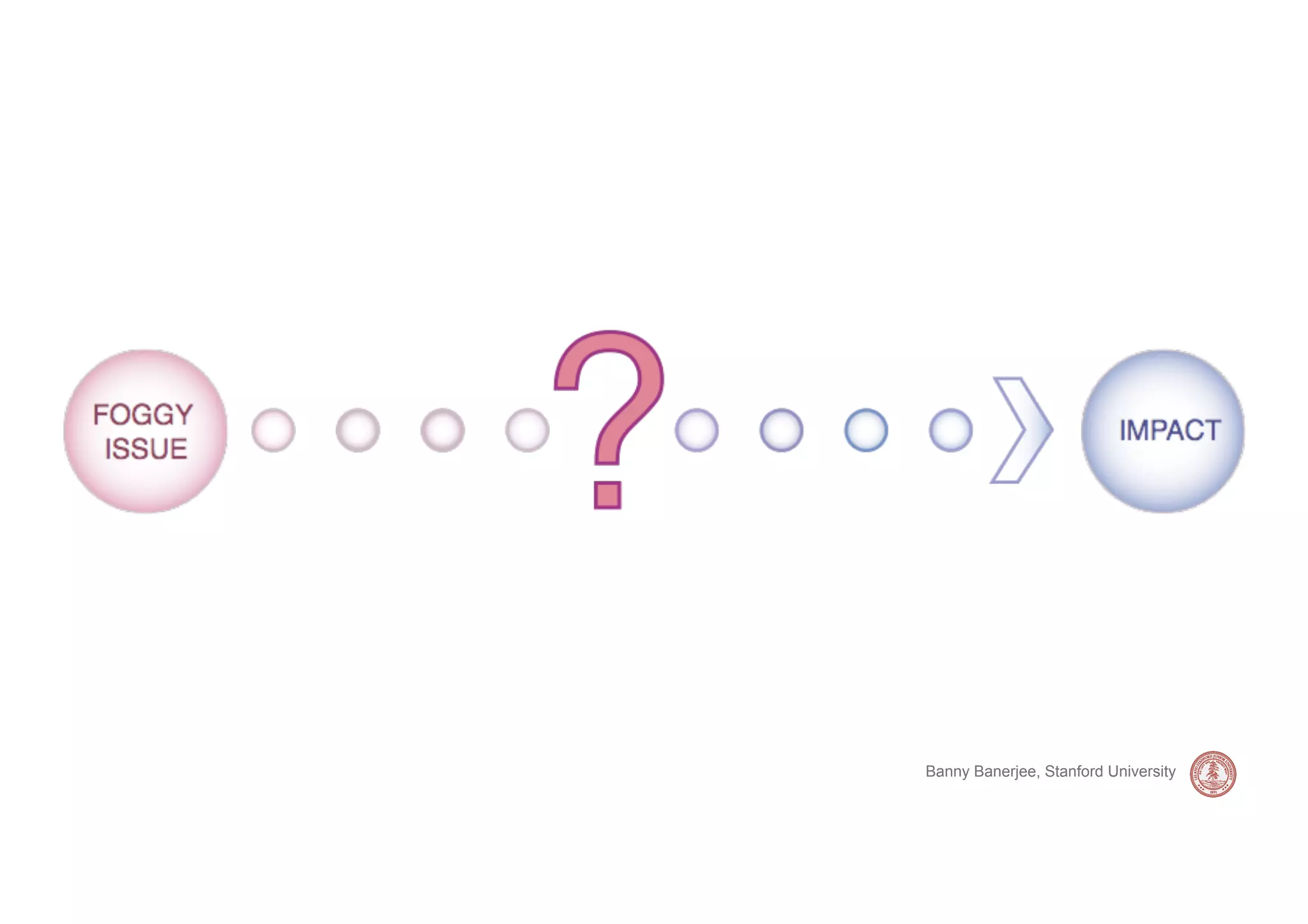 Banny Banerjee, Stanford University
 