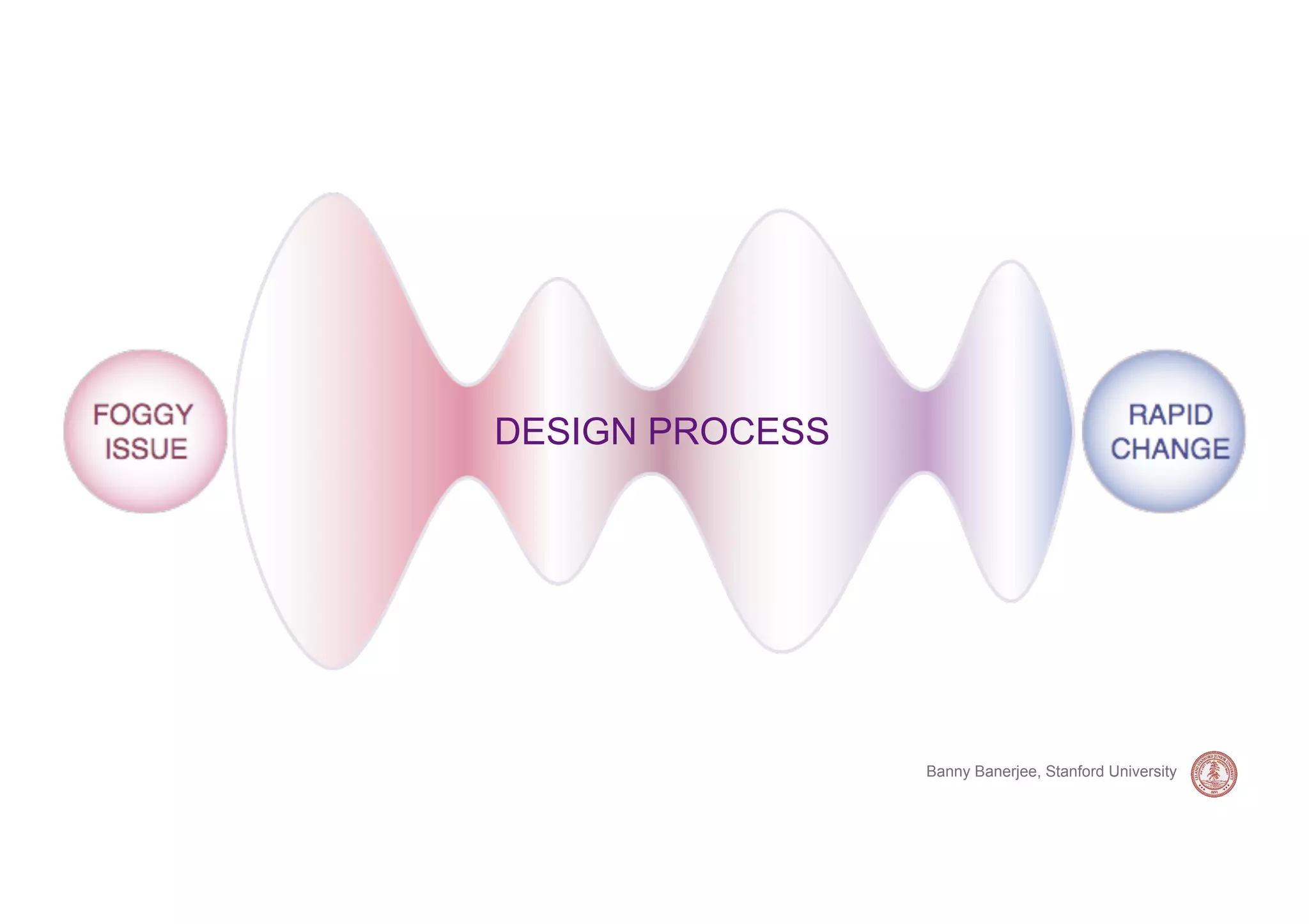 DESIGN PROCESS




                 Banny Banerjee, Stanford University
 