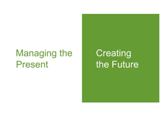 Managing the   Creating
Present        the Future
 