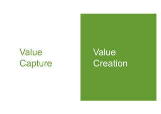 Value     Value
Capture   Creation
 