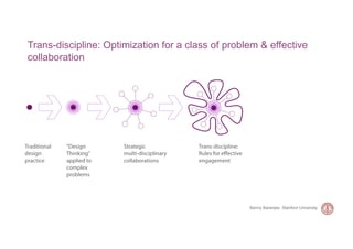Trans-discipline: Optimization for a class of problem & effective
collaboration




                                      ...