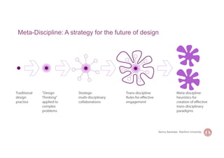 Meta-Discipline: A strategy for the future of design




                                                   Banny Banerjee, Stanford University
 