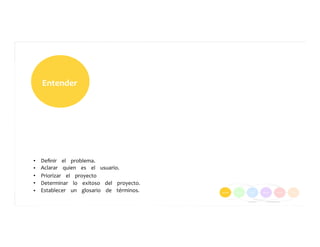 Entender	
  	
  	
  	
  	
  
•  
•  
•  
•  
•  
Deﬁnir	
  	
  	
  	
  el	
  	
  	
  	
  problema.	
  	
  	
  	
  	
  
Aclarar	
  	
  	
  	
  quien	
  	
  	
  	
  es	
  	
  	
  	
  el	
  	
  	
  	
  usuario.	
  	
  	
  	
  	
  
Priorizar	
  	
  	
  	
  el	
  	
  	
  	
  proyecto	
  	
  	
  	
  	
  	
  	
  	
  	
  
Determinar	
  	
  	
  	
  lo	
  	
  	
  	
  exitoso	
  	
  	
  	
  del	
  	
  	
  	
  proyecto.	
  	
  	
  	
  	
  
Establecer	
  	
  	
  	
  un	
  	
  	
  	
  glosario	
  	
  	
  	
  de	
  	
  	
  	
  términos.	
  	
  	
  	
  	
  
 