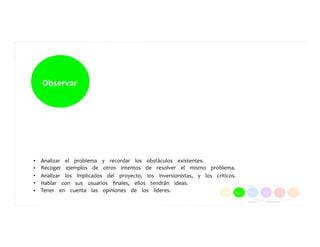 Observar	
  	
  	
  	
  	
  
•  
•  
•  
•  
•  
Analizar	
  	
  	
  	
  el	
  	
  	
  	
  problema	
  	
  	
  	
  y	
  	
  	
  	
  recordar	
  	
  	
  	
  los	
  	
  	
  	
  obstáculos	
  	
  	
  	
  existentes.	
  	
  	
  	
  	
  
Recoger	
  	
  	
  	
  ejemplos	
  	
  	
  	
  de	
  	
  	
  	
  otros	
  	
  	
  	
  intentos	
  	
  	
  	
  de	
  	
  	
  	
  resolver	
  	
  	
  	
  el	
  	
  	
  	
  mismo	
  	
  	
  	
  problema.	
  	
  	
  	
  	
  
Analizar	
  	
  	
  	
  los	
  	
  	
  	
  implicados	
  	
  	
  	
  del	
  	
  	
  	
  proyecto,	
  	
  	
  	
  los	
  	
  	
  	
  inversionistas,	
  	
  	
  	
  y	
  	
  	
  	
  los	
  	
  	
  	
  críticos.	
  	
  	
  	
  	
  
Hablar	
  	
  	
  	
  con	
  	
  	
  	
  sus	
  	
  	
  	
  usuarios	
  	
  	
  	
  ﬁnales,	
  	
  	
  	
  ellos	
  	
  	
  	
  tendrán	
  	
  	
  	
  ideas.	
  	
  	
  	
  	
  
Tener	
  	
  	
  	
  en	
  	
  	
  	
  cuenta	
  	
  	
  	
  las	
  	
  	
  	
  opiniones	
  	
  	
  	
  de	
  	
  	
  	
  los	
  	
  	
  	
  líderes.	
  	
  	
  	
  	
  
 